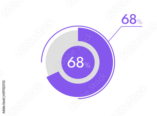 68 percent pie chart. Business pie chart circle graph 68%, Can be used for chart, graph, data visualization, web design