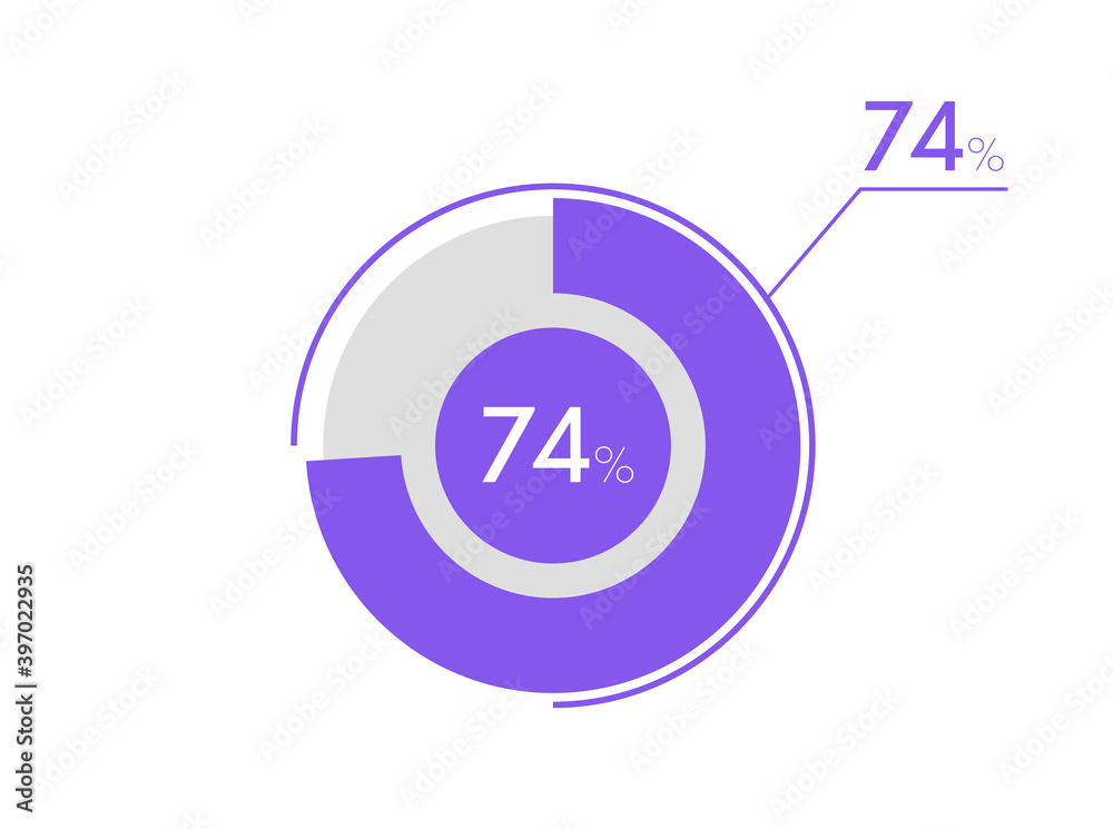 74 percent pie chart. Business pie chart circle graph 74%, Can be used for chart, graph, data visualization, web design 74 percent pie chart. Business pie chart circle graph 74%, Can be used for chart, graph, data visualization, web design