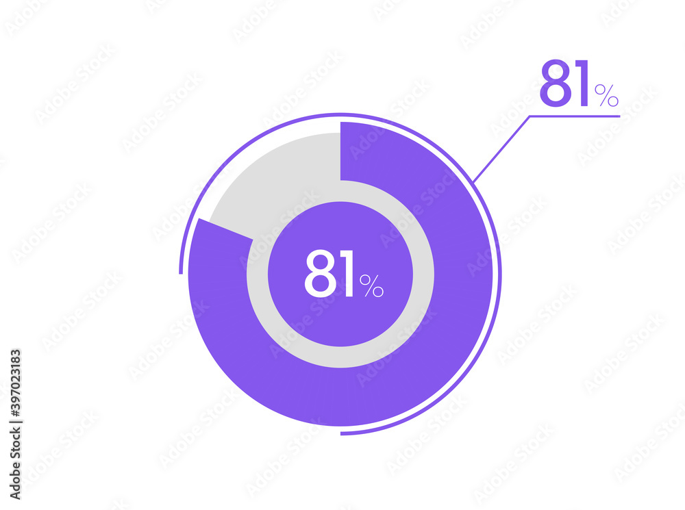 81 percent pie chart. Business pie chart circle graph 81%, Can be used for chart, graph, data visualization, web design 81 percent pie chart. Business pie chart circle graph 81%, Can be used for chart, graph, data visualization, web design