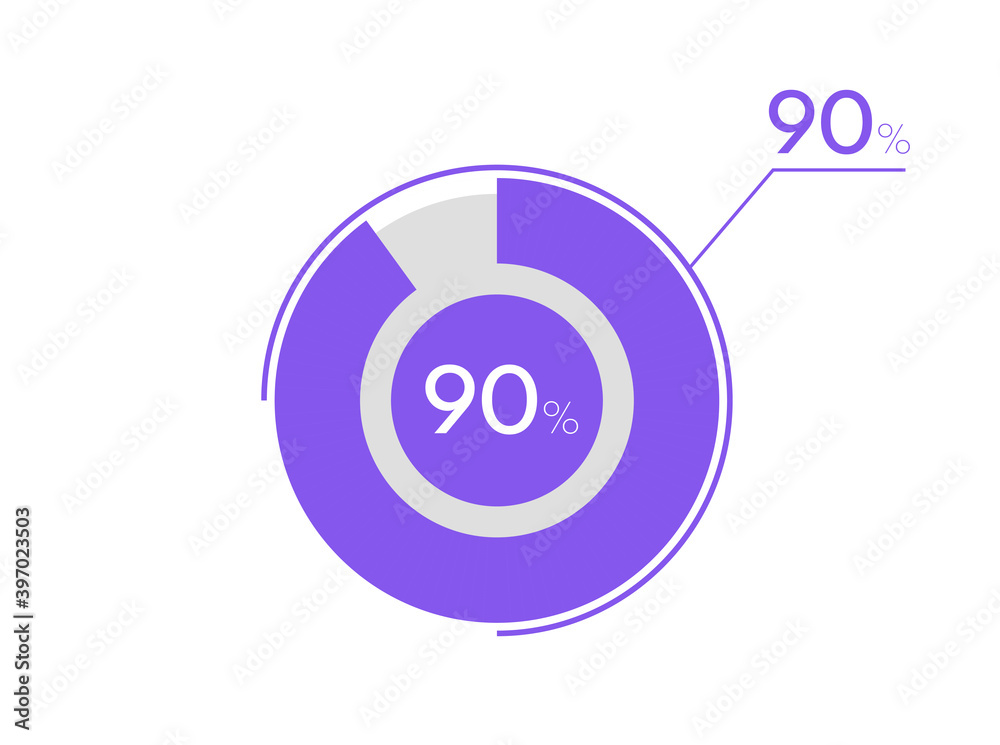 90 percent pie chart. Business pie chart circle graph 90%, Can be used for chart, graph, data visualization, web design 90 percent pie chart. Business pie chart circle graph 90%, Can be used for chart, graph, data visualization, web design