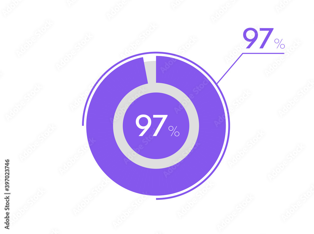 97 percent pie chart. Business pie chart circle graph 97%, Can be used for chart, graph, data visualization, web design 97 percent pie chart. Business pie chart circle graph 97%, Can be used for chart, graph, data visualization, web design