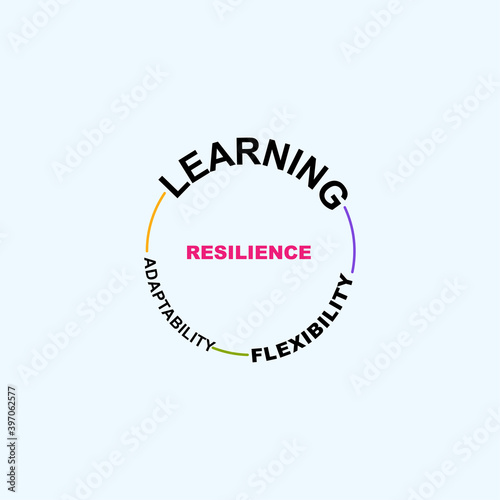 Diagram of Resilience concept with keywords. EPS 10 isolated on white background