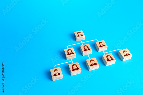 Blocks connected by lines form a hierarchical pyramid of the company. Personnel management and business management. Separation of duties and delegation of work and responsibility down the vertical photo