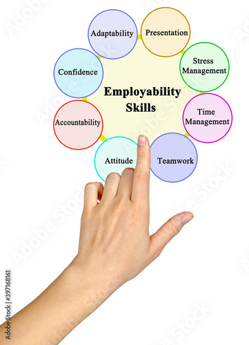Eight Skills Which Promote Employability