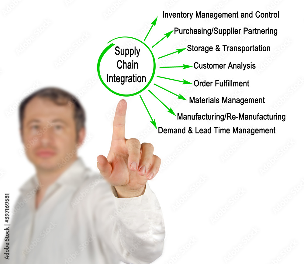 Diagram of Supply Chain Integration Diagram of Supply Chain Integration