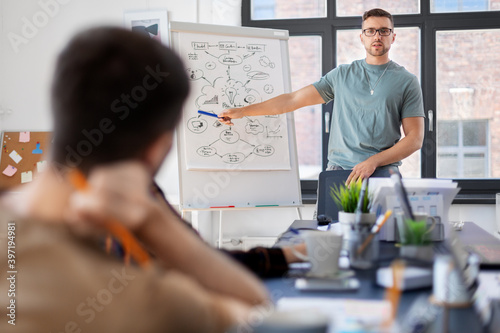 business, people and corporate concept - team of startuppers with scheme on flip chart working at office