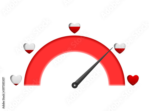 Love meter
