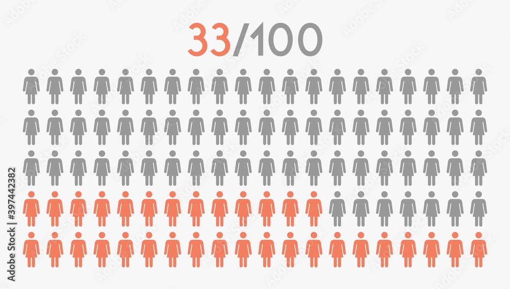 33 percent people icon graphic vector,woman pictogram concept,33/100 33 percent people icon graphic vector,woman pictogram concept,33/100