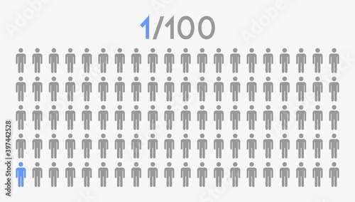 1 percent people icon graphic vector,man pictogram concept,1/100