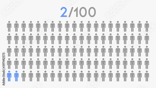 2 percent people icon graphic vector,man pictogram concept,2/100