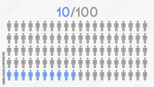 10 percent people icon graphic vector,man pictogram concept,10/100