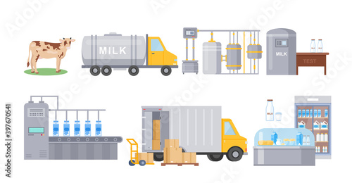 Milk automated factory production line process technology
