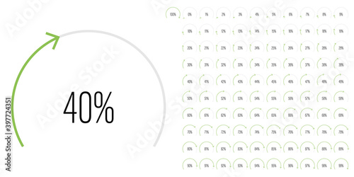 Set of circular sector percentage diagrams meters from 0 to 100 ready-to-use for web design, user interface UI or infographic - indicator with green