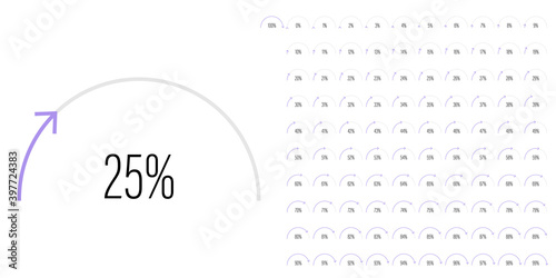 Set of semicircle percentage diagrams meters from 0 to 100 ready-to-use for web design, user interface UI or infographic - indicator with purple