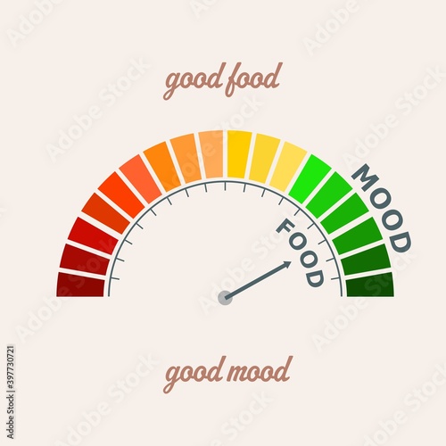 Good food is good mood. Gradient scale. Food quality level measuring device. Sign tachometer, speedometer, indicators. Infographic gauge element.