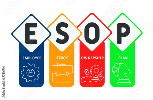 ESOP - Employee Stock Ownership Plan  acronym, business   concept. word lettering typography design illustration with line icons and ornaments.  Internet web site promotion concept vector layout.