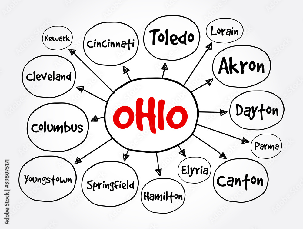 List Of Cities In Ohio USA State Mind Map Concept For Presentations list-of-cities-in-ohio-usa-state-mind-map-concept-for-presentations
