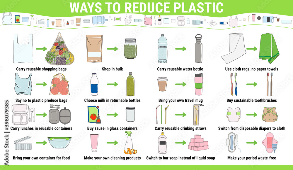 10 Reusable Alternatives to Disposable Products