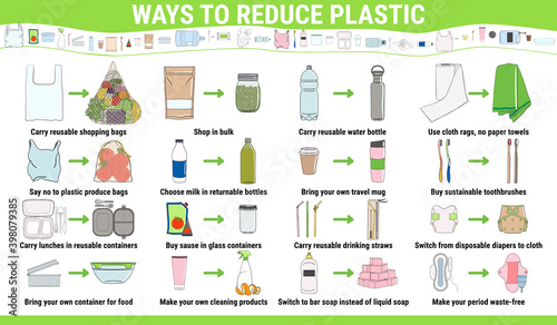 Ways to reduce plastic. Change single-use disposable things on reusable.