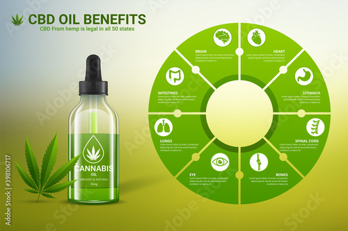 Cannabis benefits for health vector illustration