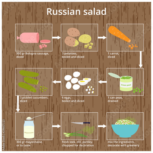 Russian salad recipe. Vector illustration of Olivieh salad. Russian national food. Russian New year's dish. Olivieh salad.