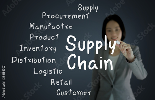 businesswoman hand writing  supply chain management concept by flow from supplier to customer photo