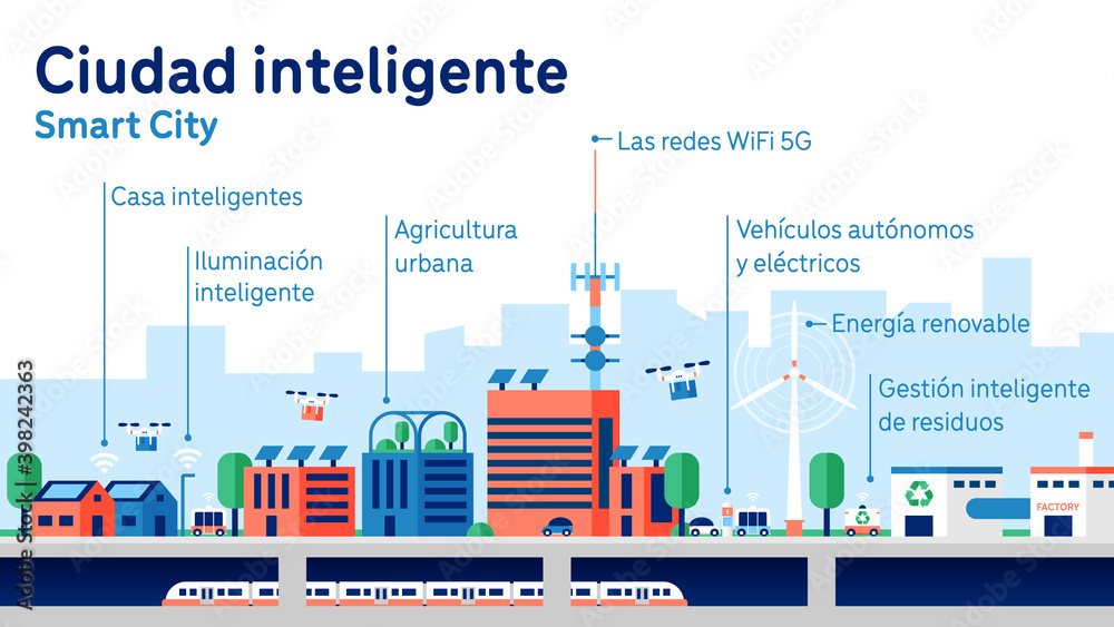 Obraz premium Smart city with future transportation, alternative and renewable energy, urban farming and smart waste management.