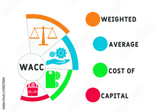 WACC - Weighted Average Cost of Capital. business concept background.  vector illustration concept with keywords and icons. lettering illustration with icons for web banner, flyer, landing page