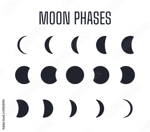 Moon phases icon. Lunar eclipse vector The shadow of the world obscures the moon.