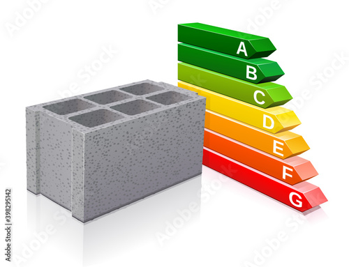 Concrete block and energy performance