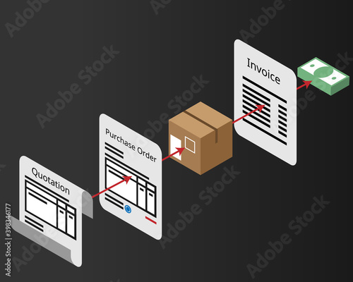 purchase and procurement process since asking for quotation until payment vector