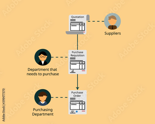 difference of PR (purchase requisition) and PO (purchase order) vector