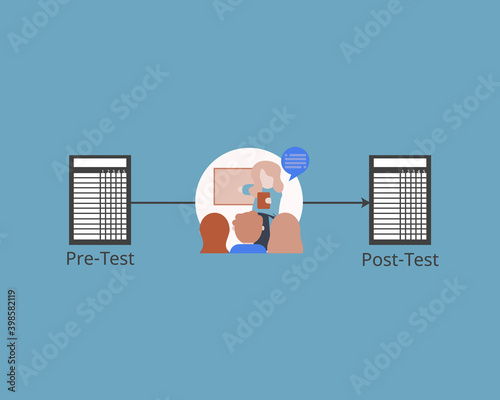 pre-test and post-test for training or learning course vector