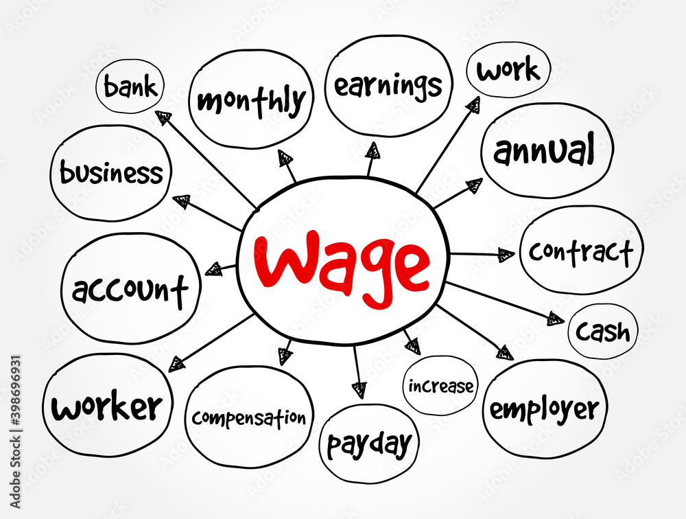 Wage mind map, business concept for presentations and reports Wage mind map, business concept for presentations and reports