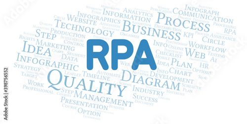 RPA typography word cloud create with the text only.