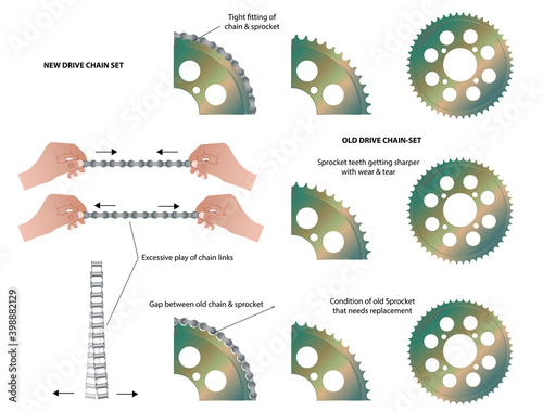 Vector Illustration of New and Old Drive Chain Set of an motorcycle