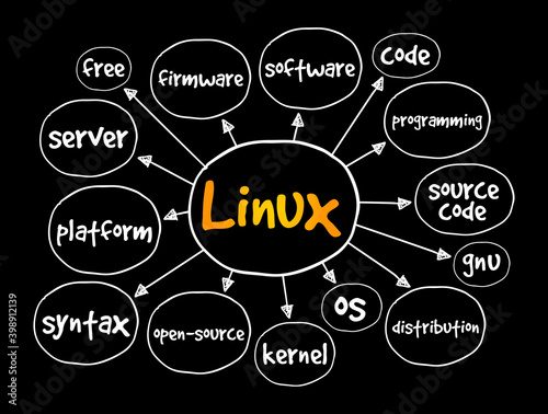 Linux mind map, technology concept for presentations and reports photo