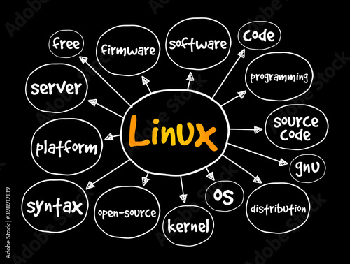 Linux mind map, technology concept for presentations and reports