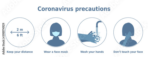 Vector illustration 'Coronavirus precautions. Keep your distance. Wear a face mask. Wash your hands. Don't touch your face'. 4 icons set for health posters and banners.