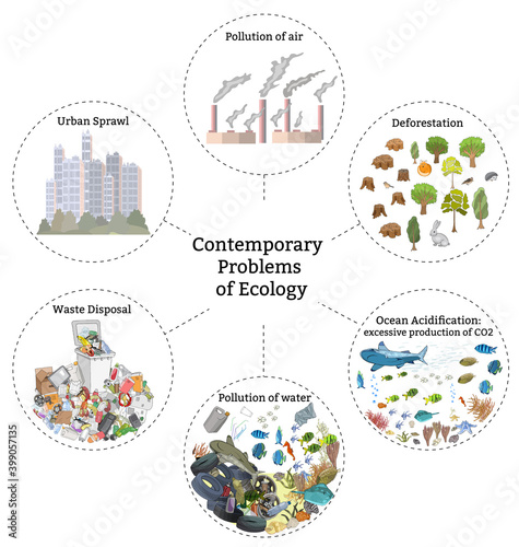 Contemporary problems of ecology, pollution of air, water and soil, natural resource depletion,
