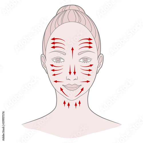 Chinese massage with Gu Sha stones. Lines of massage on the face, vector illustration