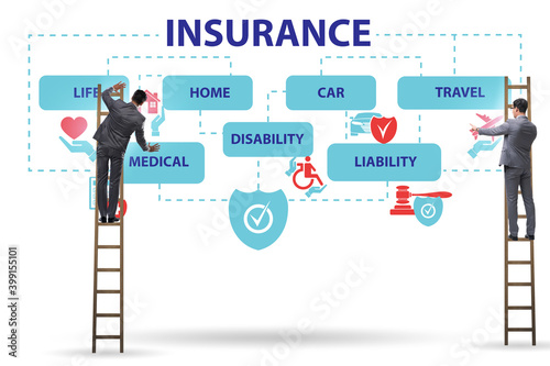 Concept of various types of insurance