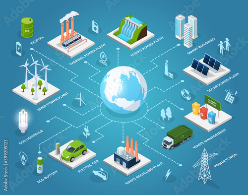 Innovative 3d green technologies, smart systems and recycling for environmental sustainability, network of isometric concepts. Green city, biofuel smart buildings, eco battery and solar power plant
