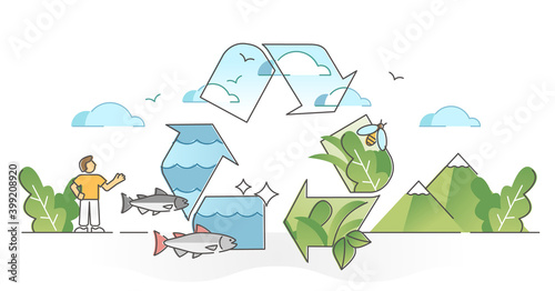 Ecology synergy as environment sustainable resource balance outline concept