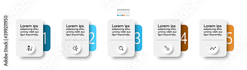 5 steps of a rectangular information box presents wound placement and analysis. infographic design.