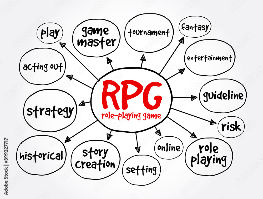 RPG - Role-Playing Game mind map, concept for presentations and reports  Stock Vector