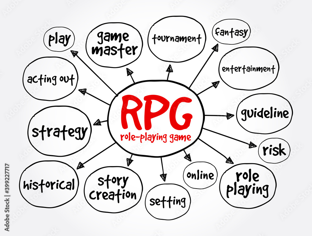 RPG - Role-Playing Game Mind Map, Concept For Presentations And Reports  Royalty Free SVG, Cliparts, Vectors, and Stock Illustration. Image  174756309.