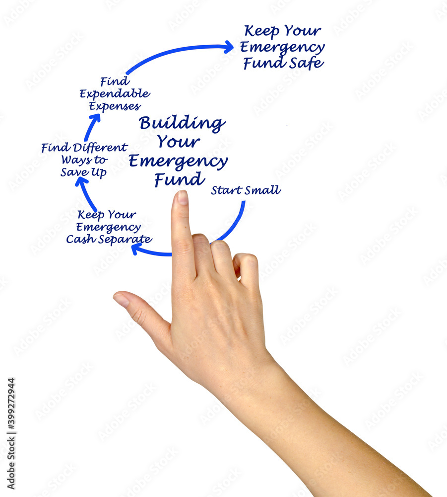 Process of Building Your Emergency Fund. Process of Building Your Emergency Fund.