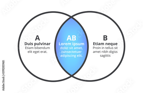 Vector illustration of Venn diagram, two circle layout, intersection. Business presentation or slide template isolated on a white background. A and B give AB. Business line or outline infographic.