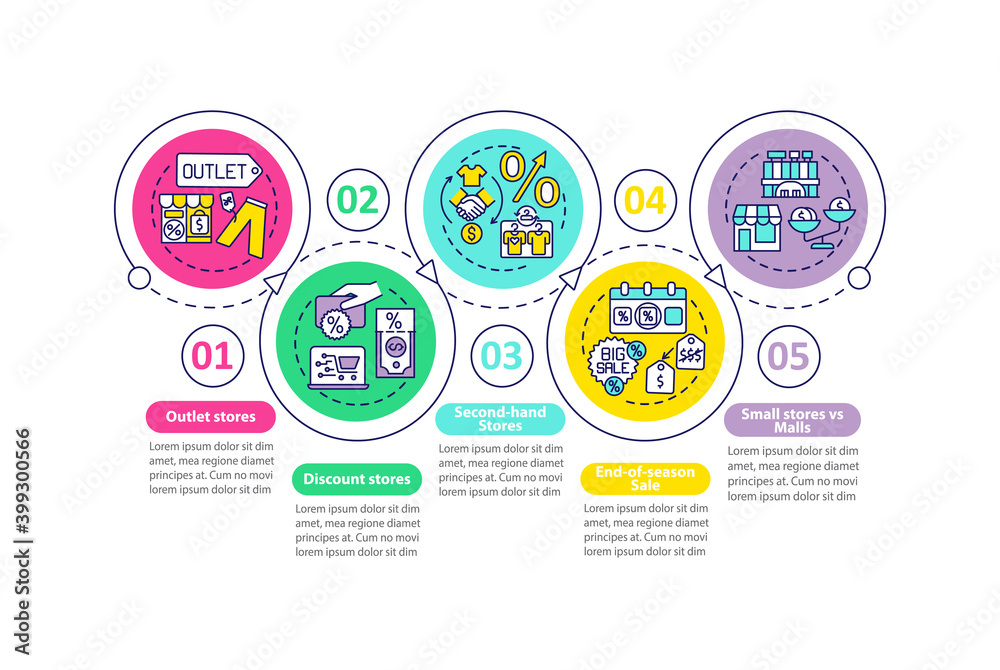Effective clothes buying vector infographic template. Outlet, discount stores presentation design elements. Data visualization with 5 steps. Process timeline chart. Workflow layout with linear icons Effective clothes buying vector infographic template. Outlet, discount stores presentation design elements. Data visualization with 5 steps. Process timeline chart. Workflow layout with linear icons